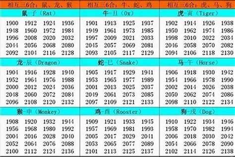 牛出生年份|属牛的年份表 属牛的年份表及年龄